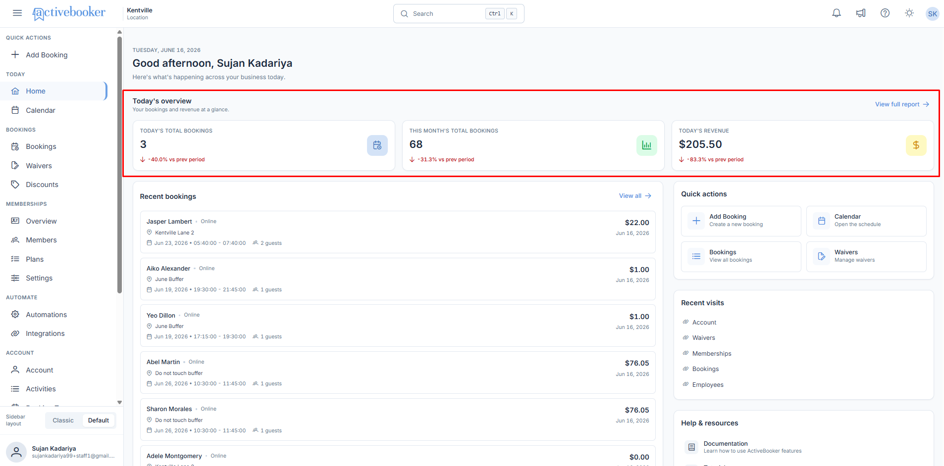 Today's Overview KPI cards screenshot placeholder