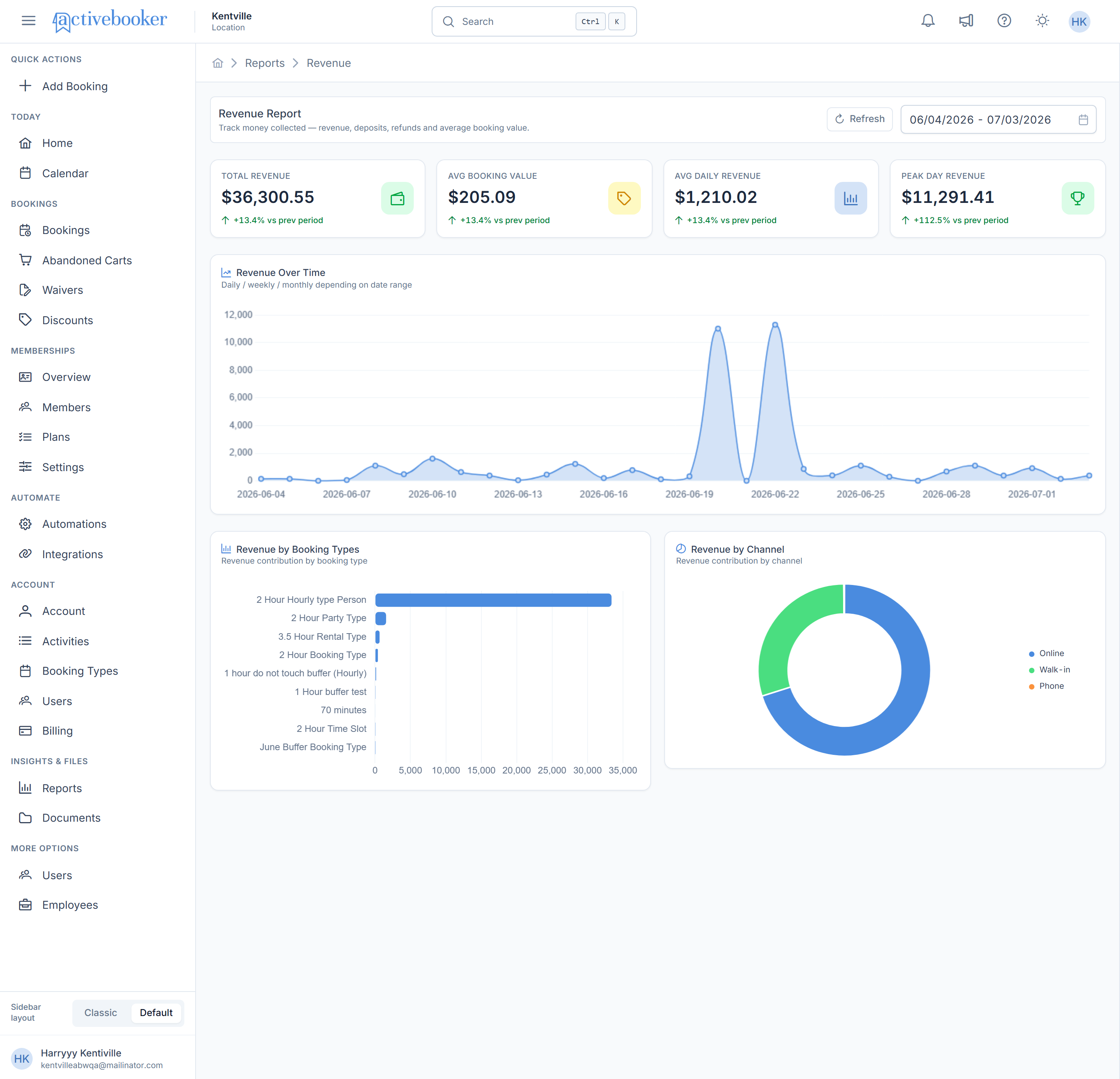 Revenue report with KPI cards and revenue charts